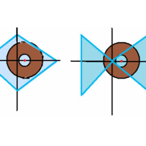 Optics Formulas